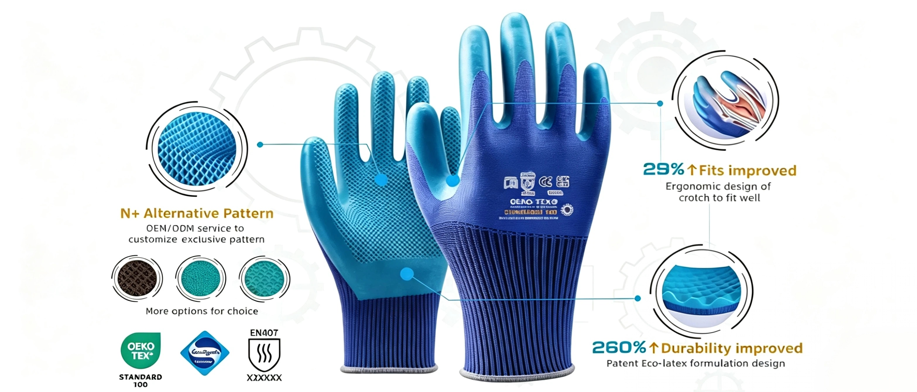 LGS01 bestselling latex work gloves infographic, 3 core upgrades: enhanced durability, ergonomic fit, customizable palm patterns, OEKO-Tex certified industrial safety gloves