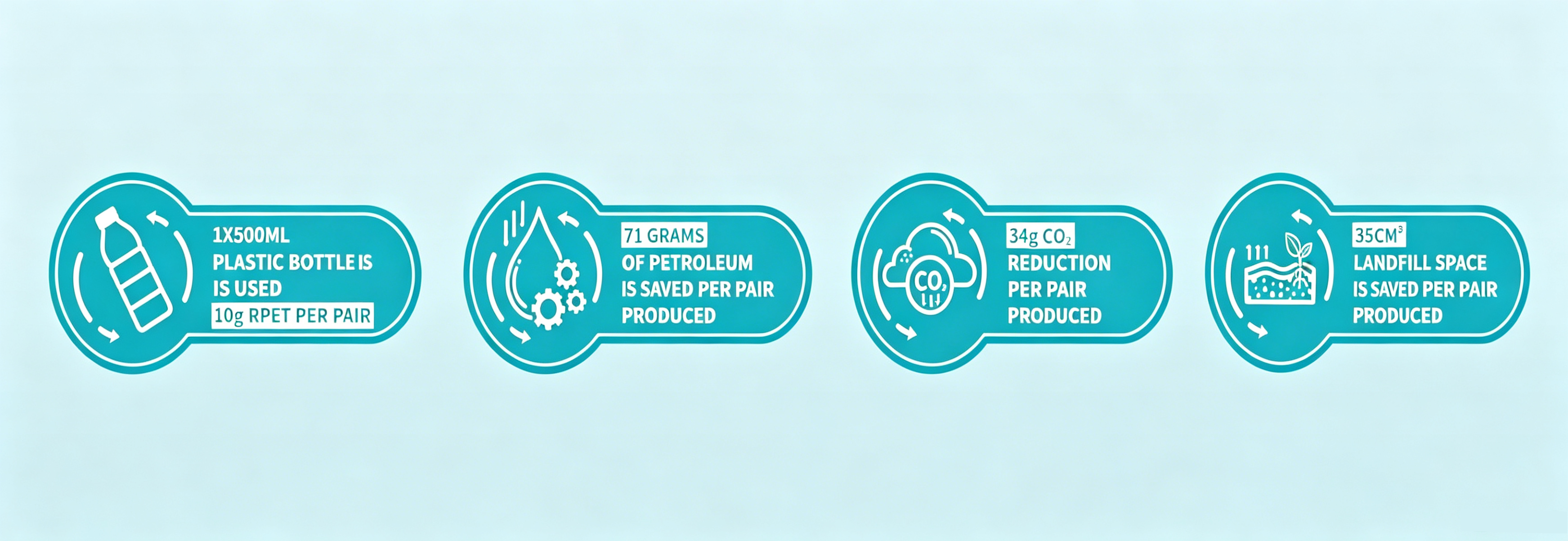 Verified Eco Benefits infographic for recycled eco friendly RPET protective gloves, carbon & resource saving environmental advantages